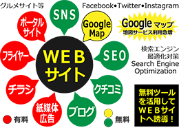 個人事業主やフリーランスの指針となる看板や有料広告はしない、広告費ゼロの運用を実現